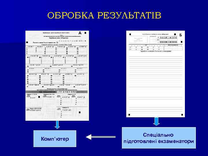 ОБРОБКА РЕЗУЛЬТАТІВ Комп’ютер Спеціально підготовлені екзаменатори 