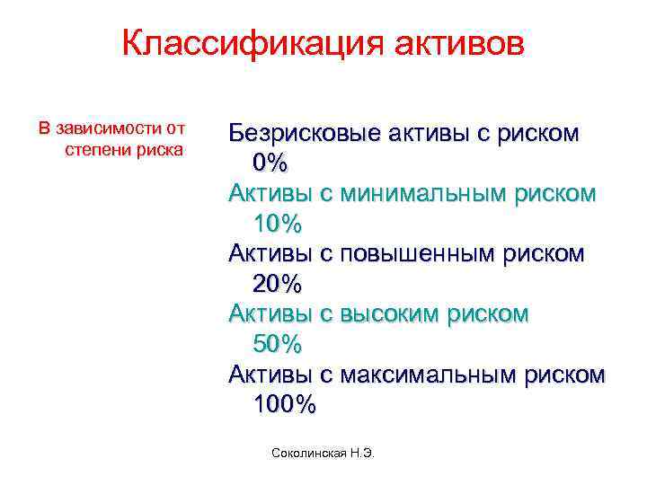 Классификация активов В зависимости от степени риска Безрисковые активы с риском 0% Активы с