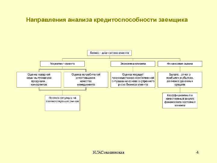 Направленный анализ