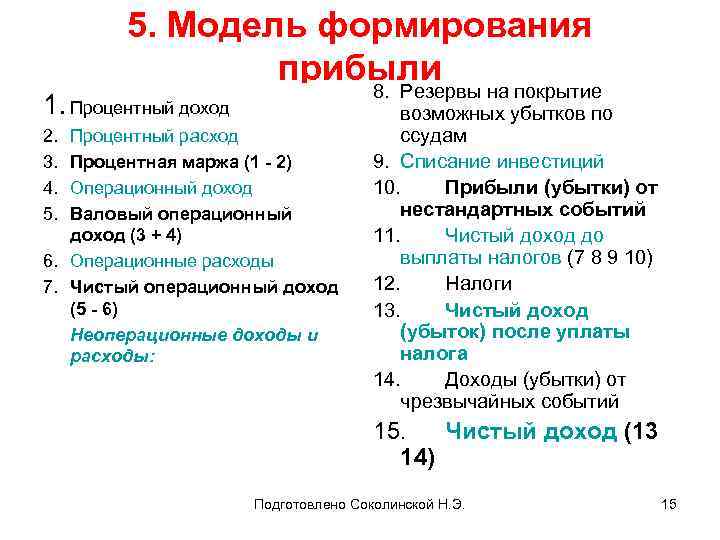 5. Модель формирования прибыли 1. Процентный доход 2. 3. 4. 5. Процентный расход Процентная