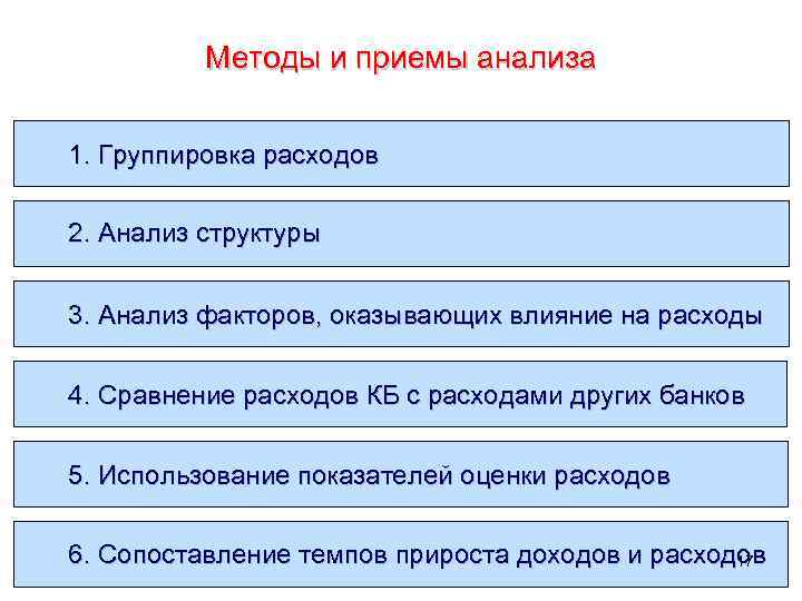 Методы и приемы анализа 1. Группировка расходов 2. Анализ структуры 3. Анализ факторов, оказывающих