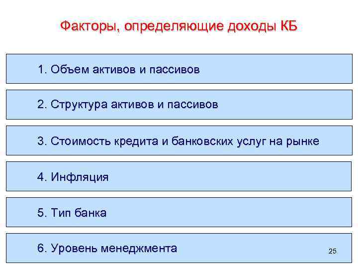 Факторы, определяющие доходы КБ 1. Объем активов и пассивов 2. Структура активов и пассивов