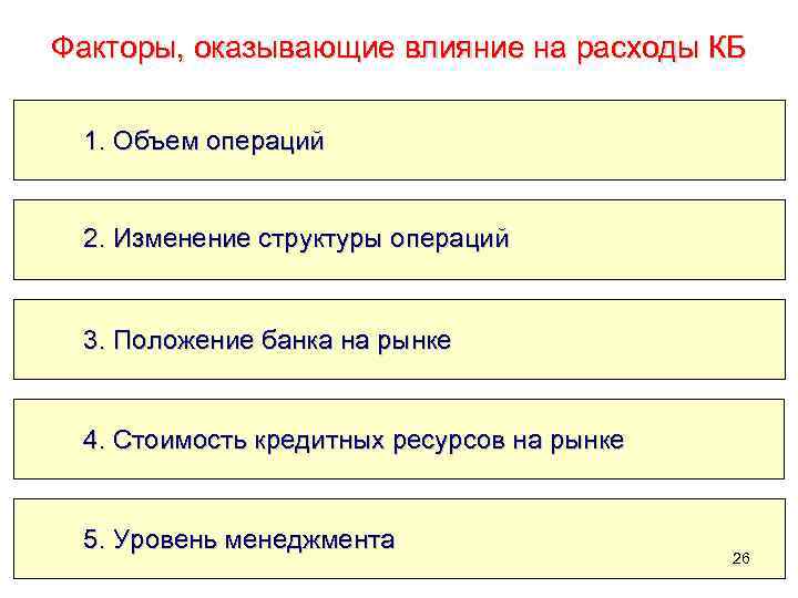 Факторы, оказывающие влияние на расходы КБ 1. Объем операций 2. Изменение структуры операций 3.