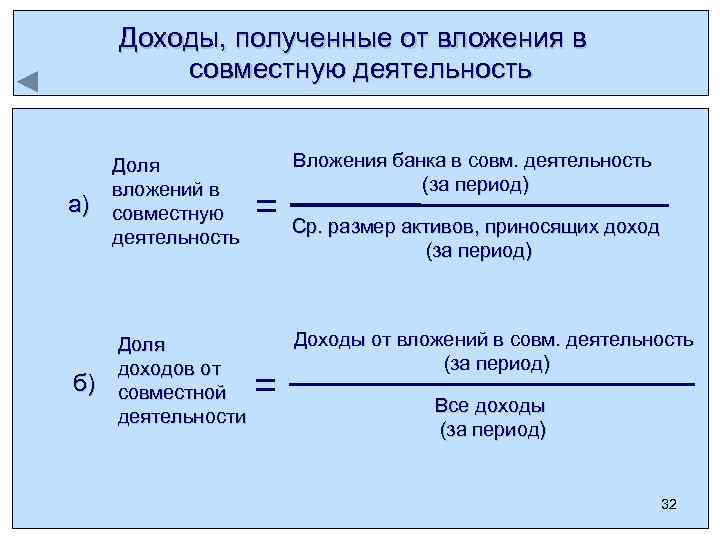 Доходы, полученные от вложения в совместную деятельность а) Доля вложений в совместную деятельность б)