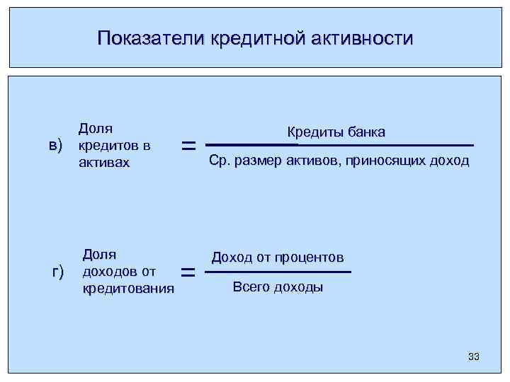 Показатели кредитной активности в) Доля кредитов в активах г) Доля доходов от кредитования =