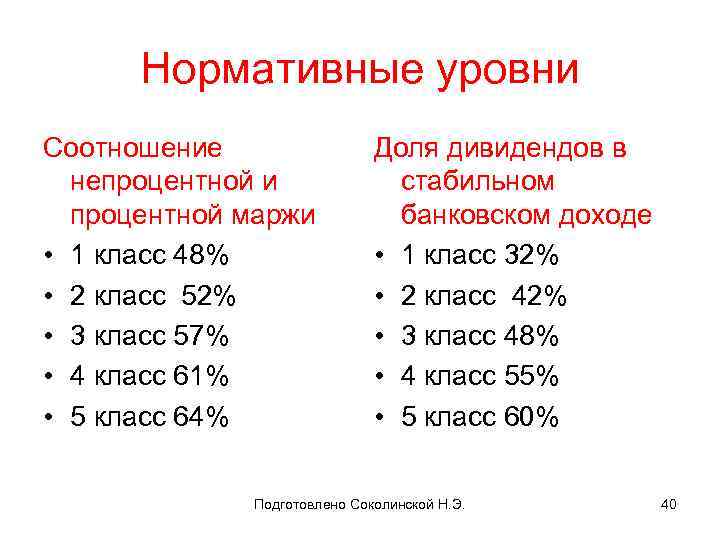 Нормативные уровни Соотношение непроцентной и процентной маржи • 1 класс 48% • 2 класс
