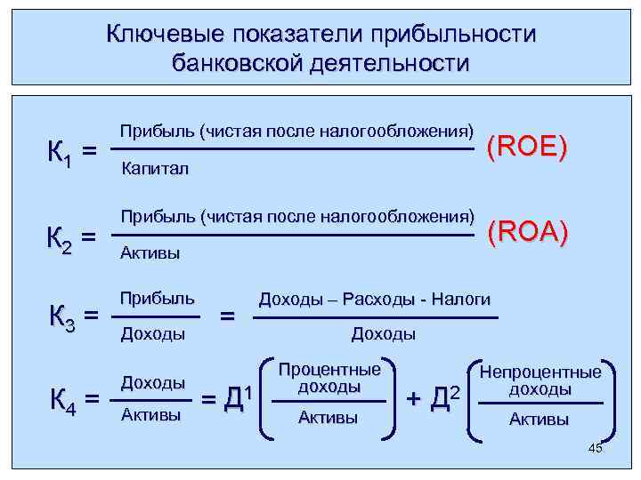 Ключевые показатели прибыльности банковской деятельности К 1 = К 2 = К 3 =