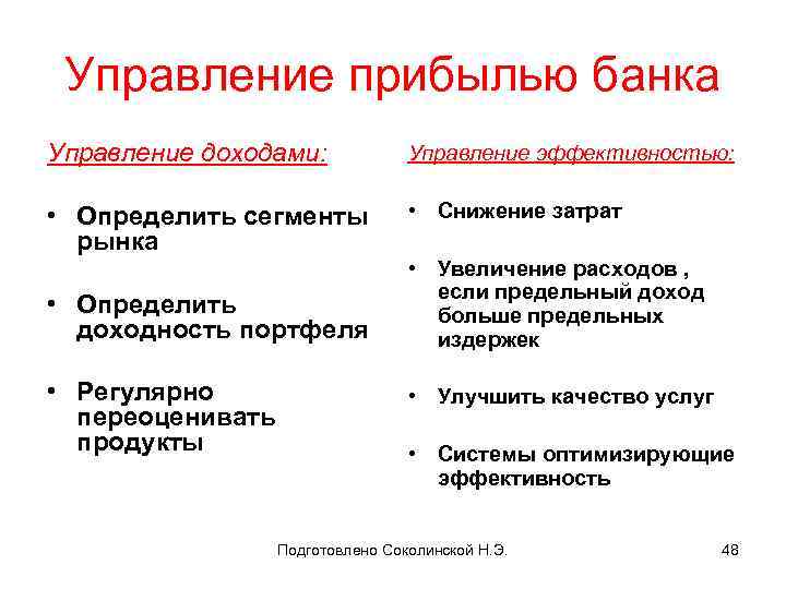 Управление прибылью банка Управление доходами: Управление эффективностью: • Определить сегменты рынка • Снижение затрат