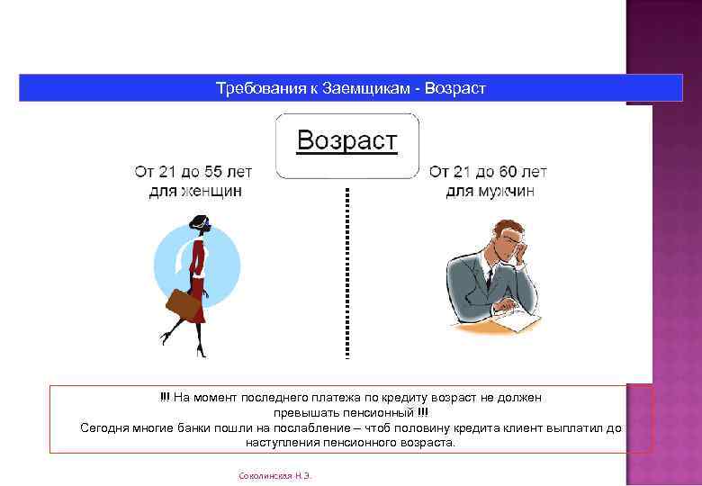 Требования к Заемщикам - Возраст !!! На момент последнего платежа по кредиту возраст не