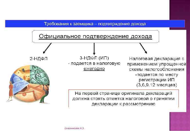 Требования к заемщика – подтверждение дохода Соколинская Н. Э. 