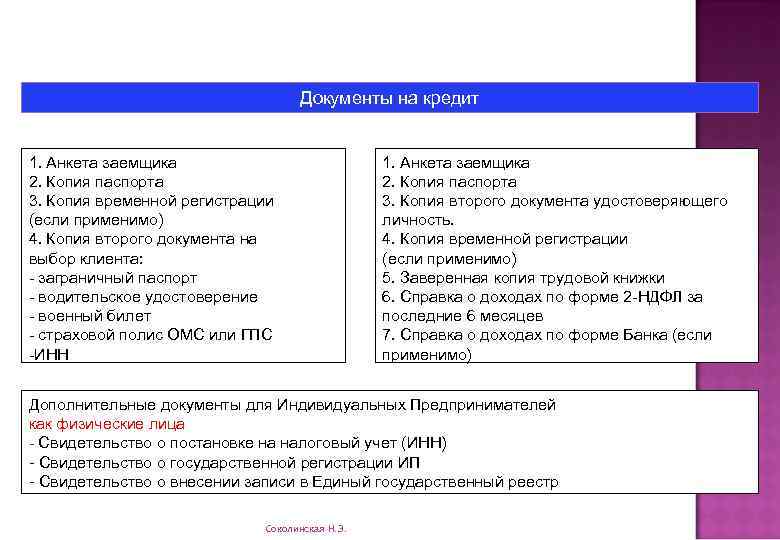 Документы на кредит 1. Анкета заемщика 2. Копия паспорта 3. Копия временной регистрации (если
