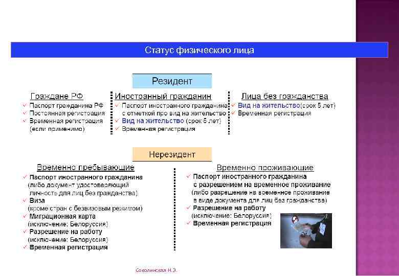 Статус физического лица Соколинская Н. Э. 