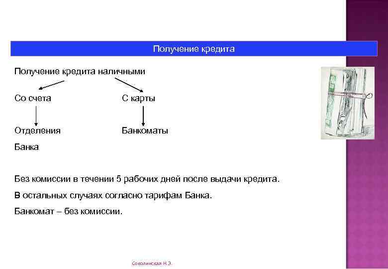Получение кредита наличными Со счета С карты Отделения Банкоматы Банка Без комиссии в течении