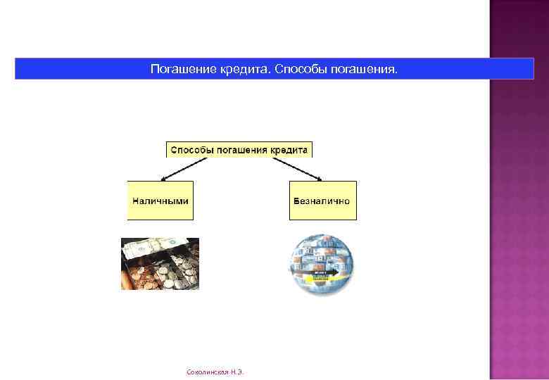 Погашение кредита. Способы погашения. Соколинская Н. Э. 