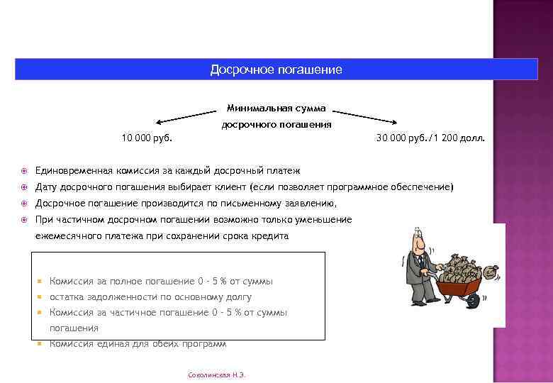 Досрочное погашение Минимальная сумма досрочного погашения 10 000 руб. 30 000 руб. /1 200