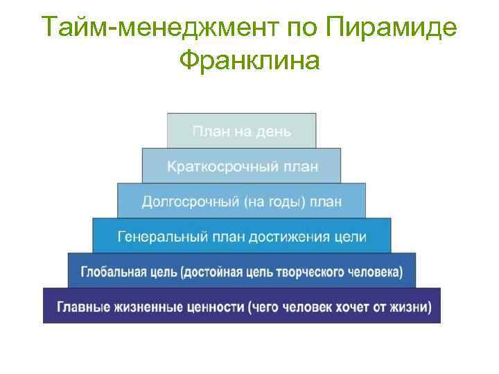 План должен быть согласован с другими планами тайм менеджмент