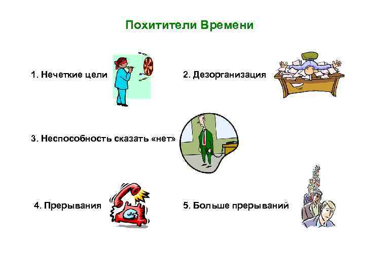Похитители Времени 1. Нечеткие цели 2. Дезорганизация 3. Неспособность сказать «нет» 4. Прерывания 5.