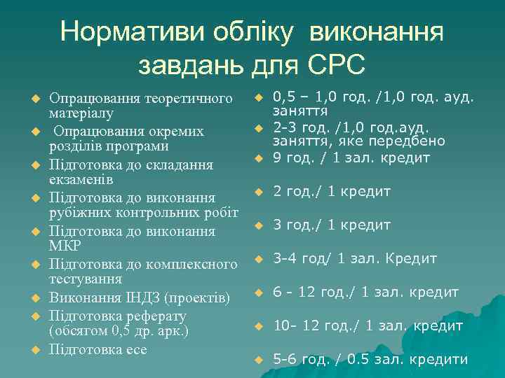 Нормативи обліку виконання завдань для СРС u u u u u Опрацювання теоретичного матеріалу