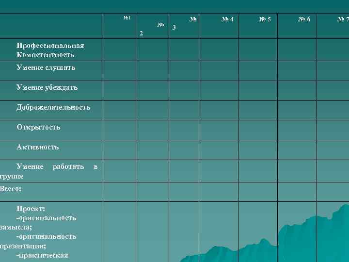 № 1 № 2 Профессиональная Компетентность Умение слушать Умение убеждать Доброжелательность Открытость Активность Умение