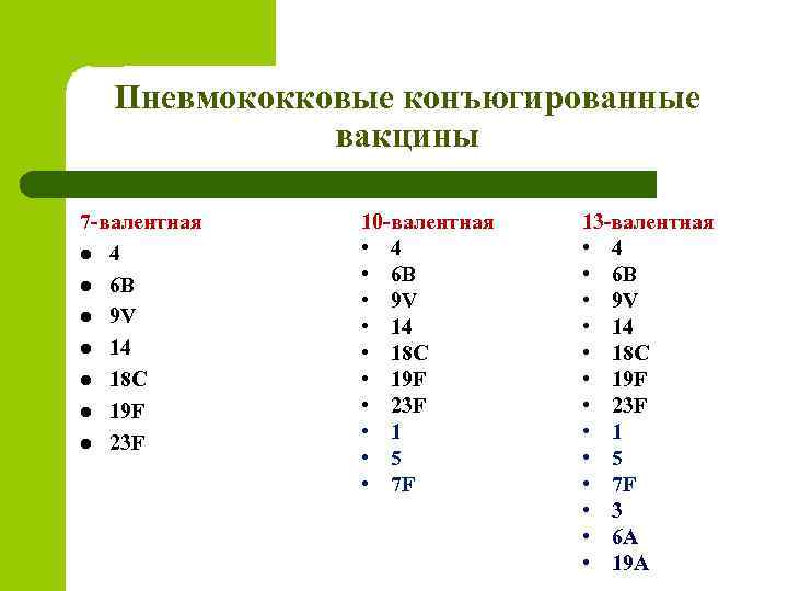 Пневмококковые конъюгированные вакцины 7 валентная l 4 l 6 В l 9 V l