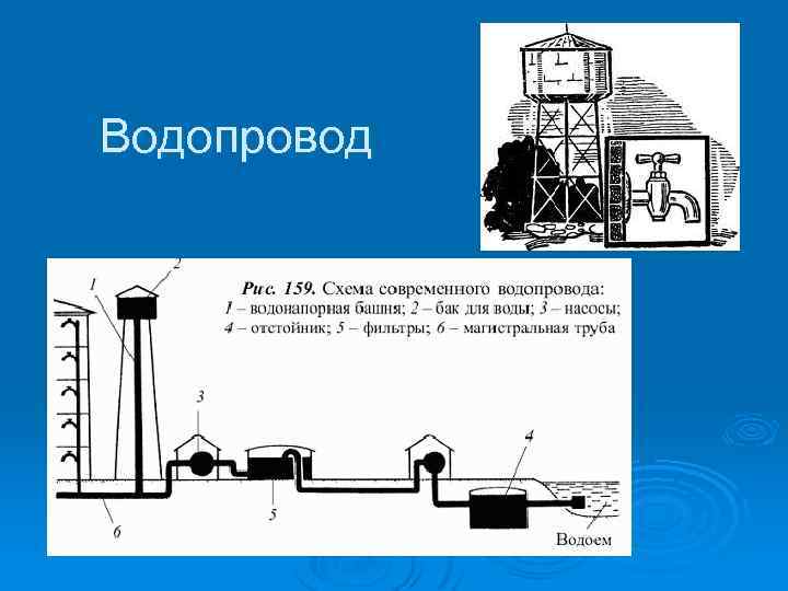 Водопровод 