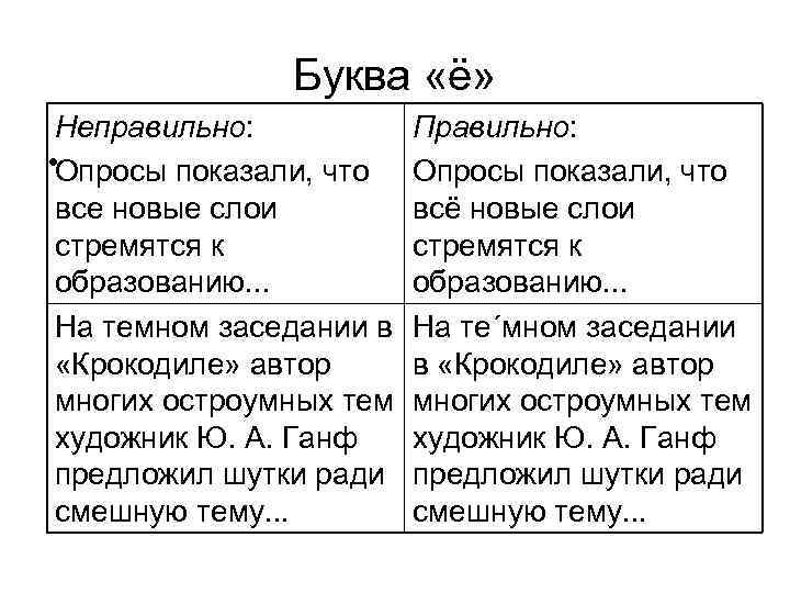 Буква «ё» Неправильно: • Опросы показали, что все новые слои стремятся к образованию. .