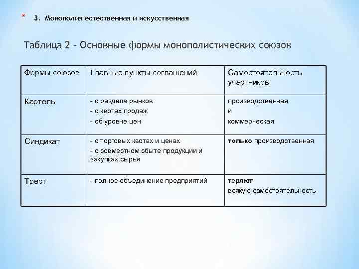 * 3. Монополия естественная и искусственная Таблица 2 – Основные формы монополистических союзов Формы