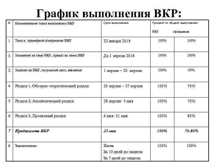 Управление проектом вкр