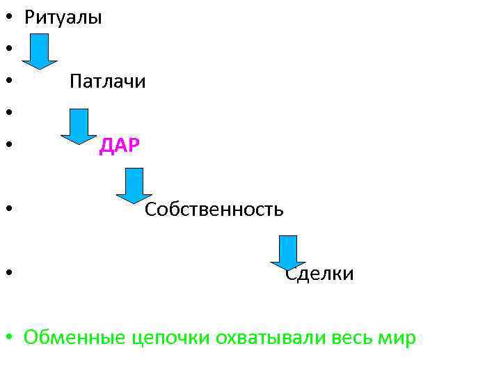  • • • Ритуалы Патлачи ДАР • Собственность • Сделки • Обменные цепочки