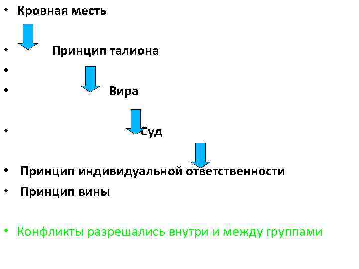  • Кровная месть • • • Принцип талиона • Суд Вира • Принцип