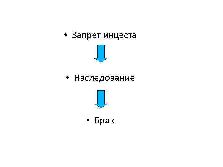  • Запрет инцеста • Наследование • Брак 