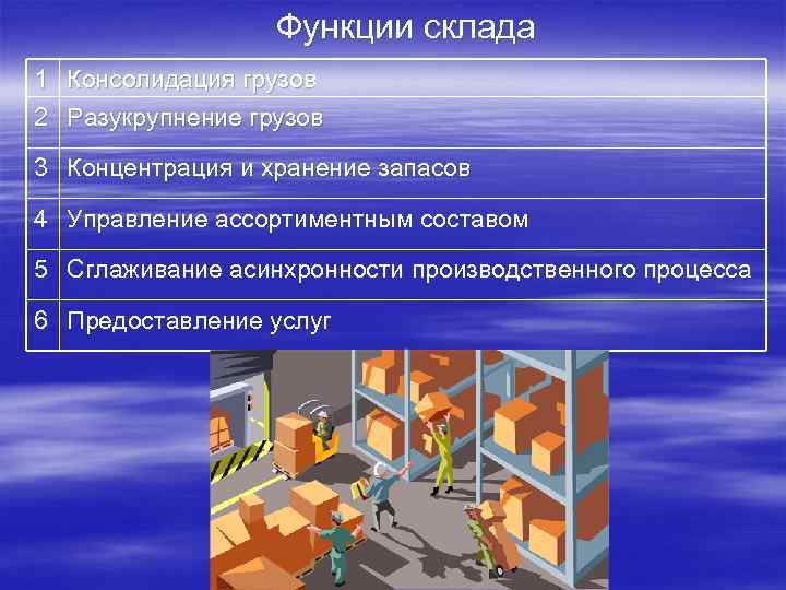 Функции склада 1 Консолидация грузов 2 Разукрупнение грузов 3 Концентрация и хранение запасов 4