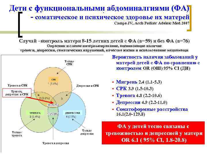 Дети с функциональными абдоминалгиями (ФА). - соматическое и психическое здоровье их матерей Campo JV,