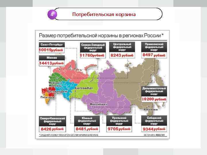 Потребительская Корзина Сша Стоимость