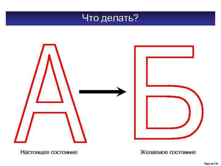 Что делать? Настоящее состояние Желаемое состояние Тарасов С. В. 