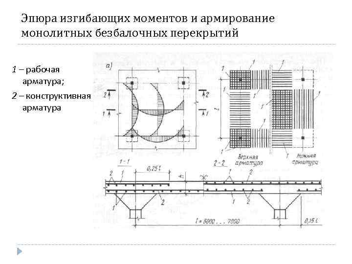 Планы внутри планов дюна