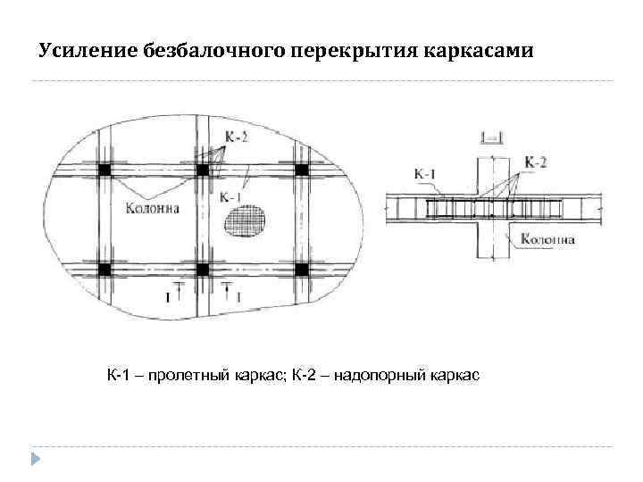 Усиление безбалочного перекрытия каркасами К-1 – пролетный каркас; К-2 – надопорный каркас 