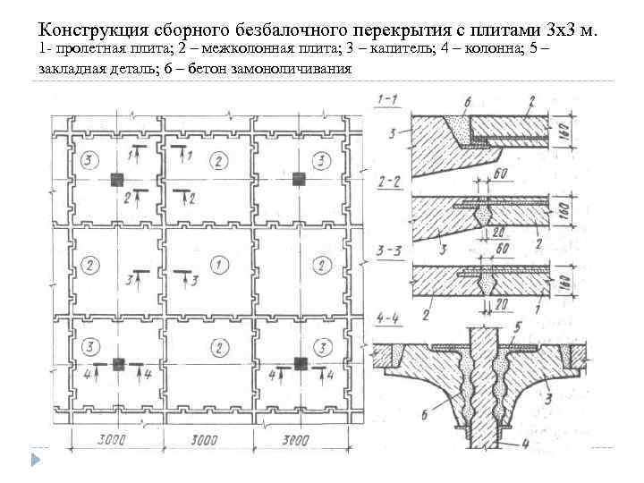 Тех карта на монолитное перекрытие