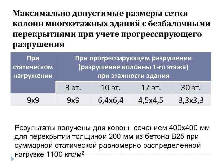 Максимально допустимые размеры сетки колонн многоэтажных зданий с безбалочными перекрытиями при учете прогрессирующего разрушения