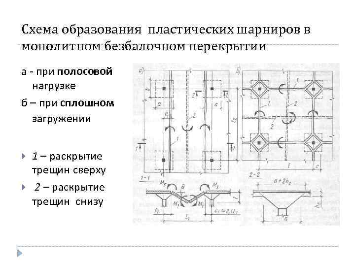 Схема образования пластических шарниров в монолитном безбалочном перекрытии а - при полосовой нагрузке б