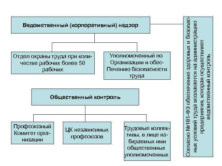 Кто осуществляет руководство снегоуборочными работами и контроль за их организацией