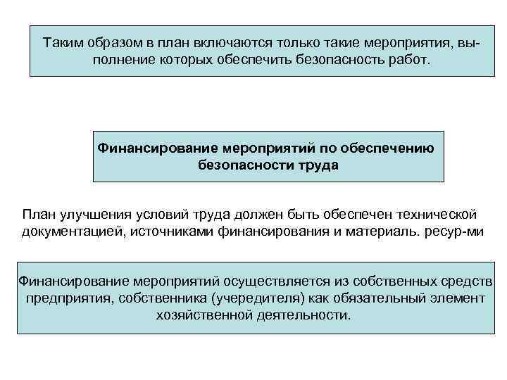 Таким образом в план включаются только такие мероприятия, выполнение которых обеспечить безопасность работ. Финансирование