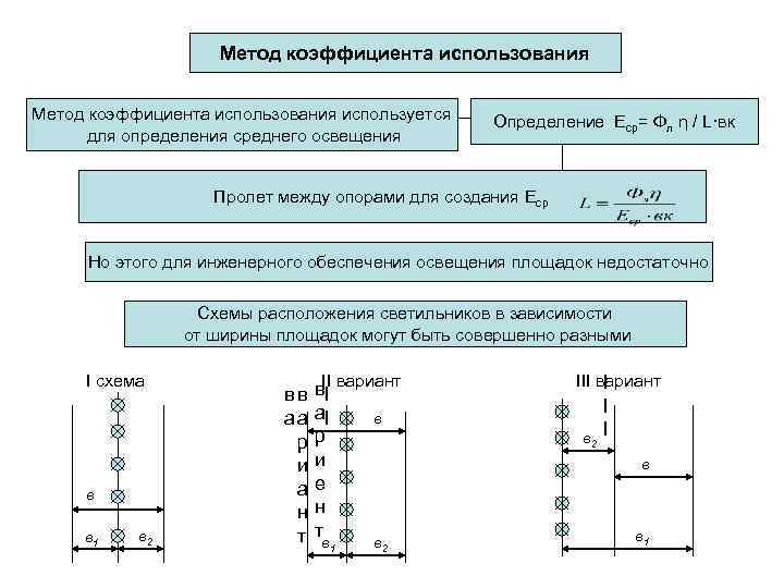 Метод коэффициента использования используется для определения среднего освещения Определение Еср= Фл η / L·вк