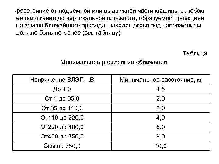 Какова минимально допустимая