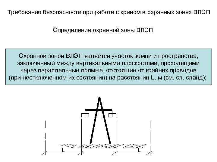 Требования безопасности при работе с краном в охранных зонах ВЛЭП Определение охранной зоны ВЛЭП