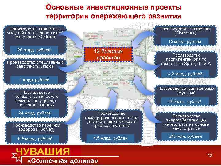 Основные инвестиционные проекты территории опережающего развития Производство солнечных модулей по тонкопленочной технологии (Oerlikon) 20