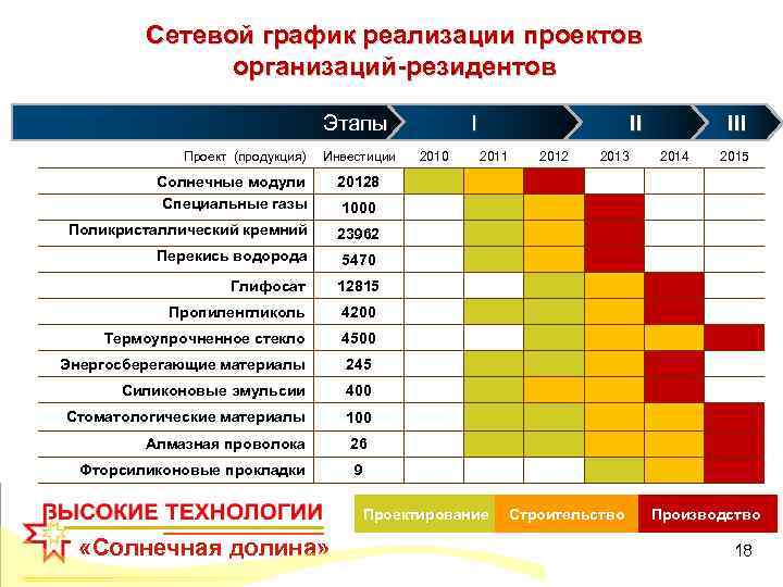 График реализации проекта пример