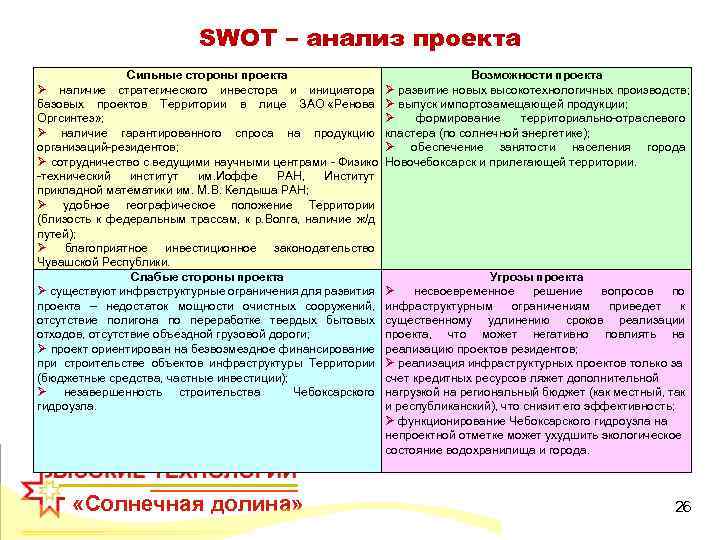 SWOT – анализ проекта Сильные стороны проекта Ø наличие стратегического инвестора и инициатора базовых