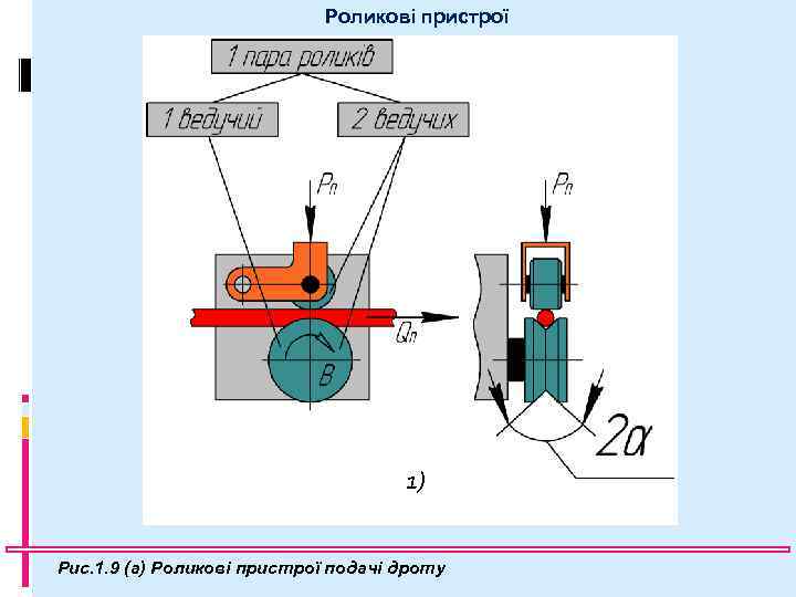Роликові пристрої 1) Рис. 1. 9 (а) Роликові пристрої подачі дроту 
