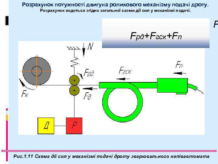 Розрахунок потужності двигуна роликового механізму подачі дроту. Розрахунок ведеться згідно загальної схеми дії сил